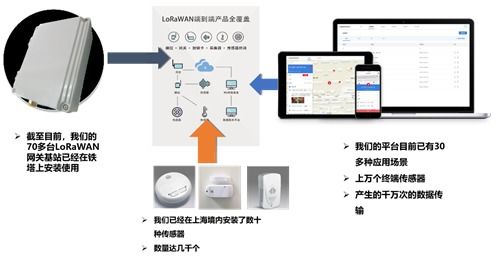 上海萊璟亮相iote 2019蘇州物聯網展，展示領先LoRaWAN物聯網解決方案
