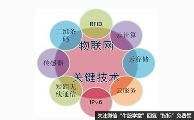物聯(lián)網(wǎng)概念股全景解析 把握未來科技浪潮的投資機遇