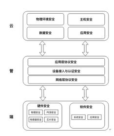 騰訊發布物聯網安全技術規范，引領行業安全新格局