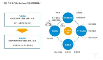 制造業向智能服務轉型報告 物聯網是新引擎，生態圈構建是關鍵
